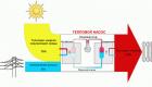 Как работает тепловой насос Эффективный тепловой насос