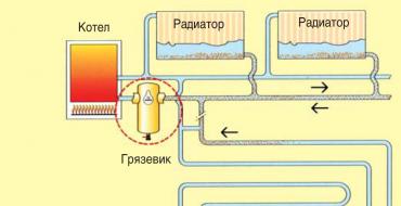 Грязевики для систем отопления: фильтр-грязевик, основные типы и их устройство Фильтр очистки в отопительной системе